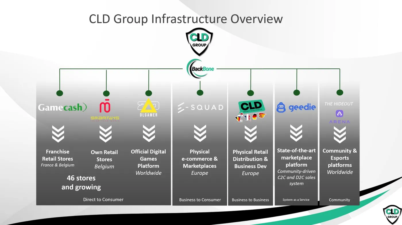 One group, one ecosystem